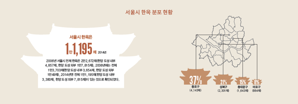 아래내용 참조